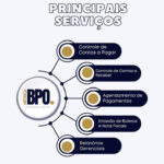 Como o BPO financeiro ajuda na transição para o IVA Dual?